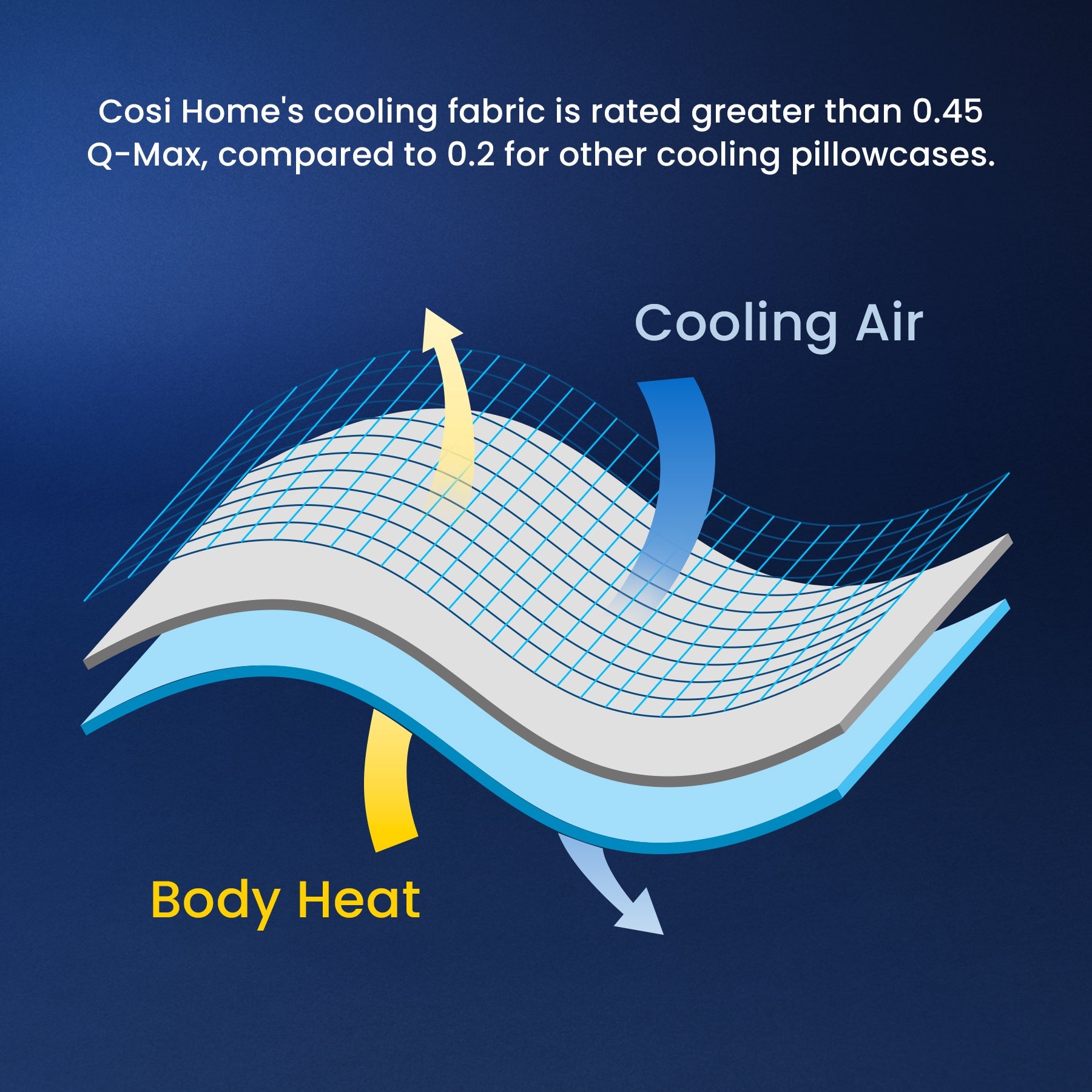 80 x 50 cm Blue Cooling Pillow Case - 2 Pack